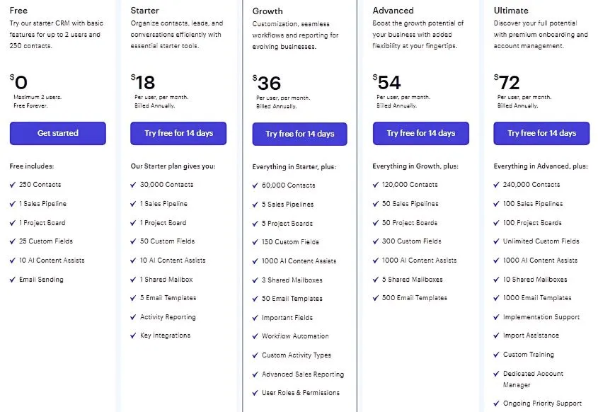Best CRM For Solar Companies 1 Capsule CRM