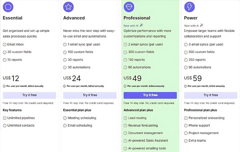 Pipedrive Pipedrive