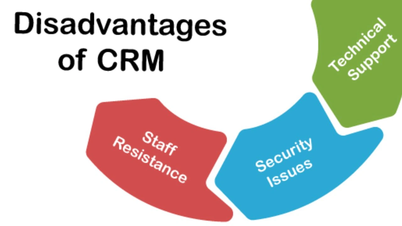 Disadvantages of CRM Disadvantages of CRM