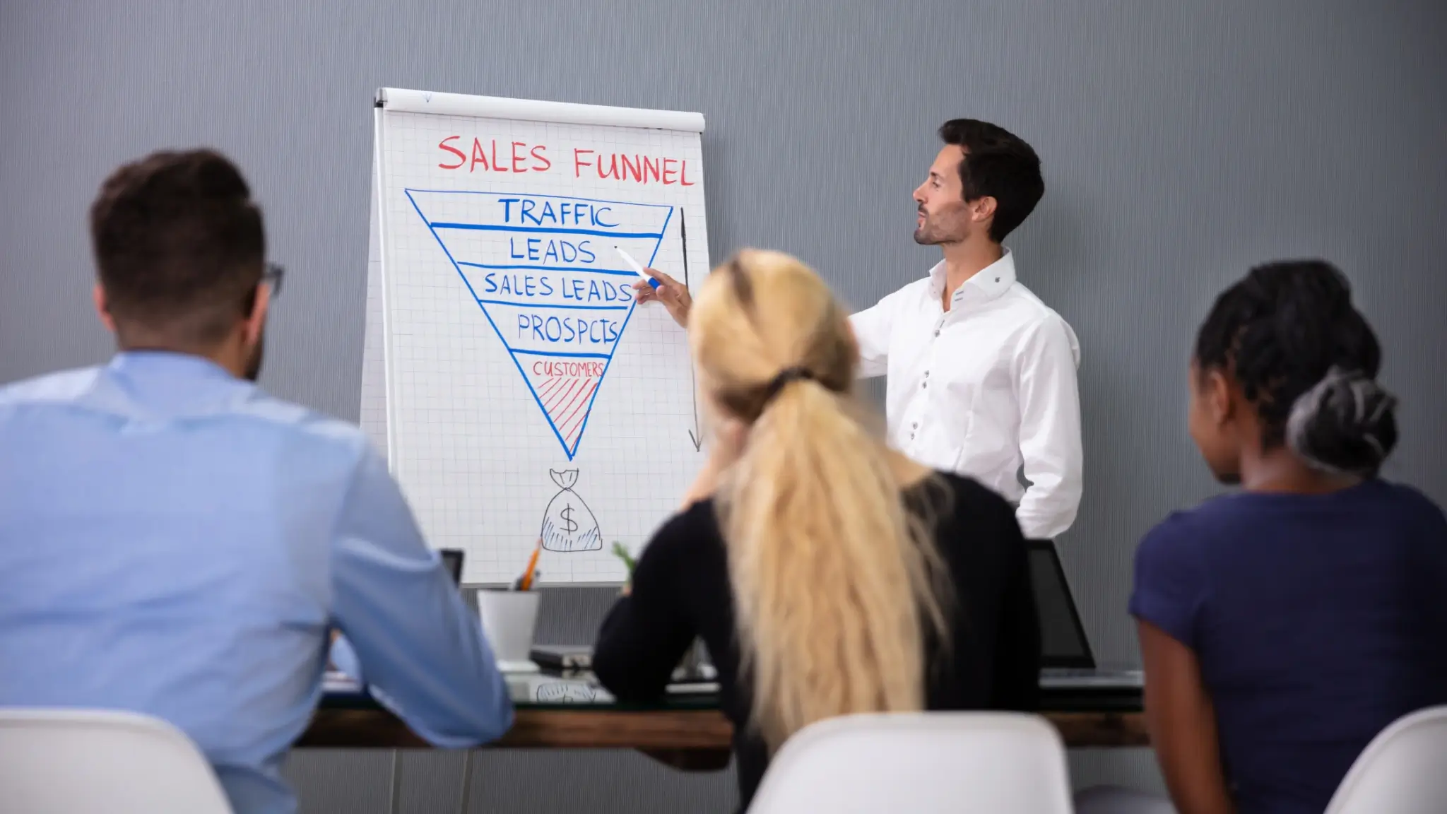 Stages of a Solar Sales Funnel