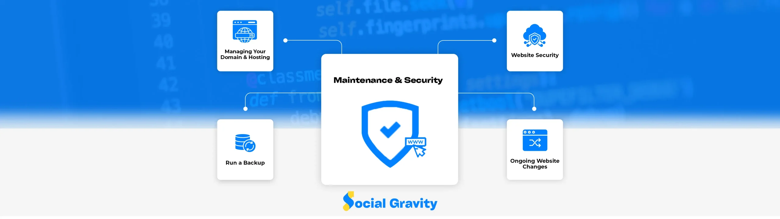 maintenance security scaled
