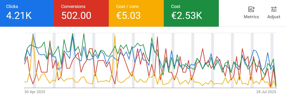 Ignoring Pay-Per-Click (PPC) Ads Ignoring Pay Per Click PPC Ads
