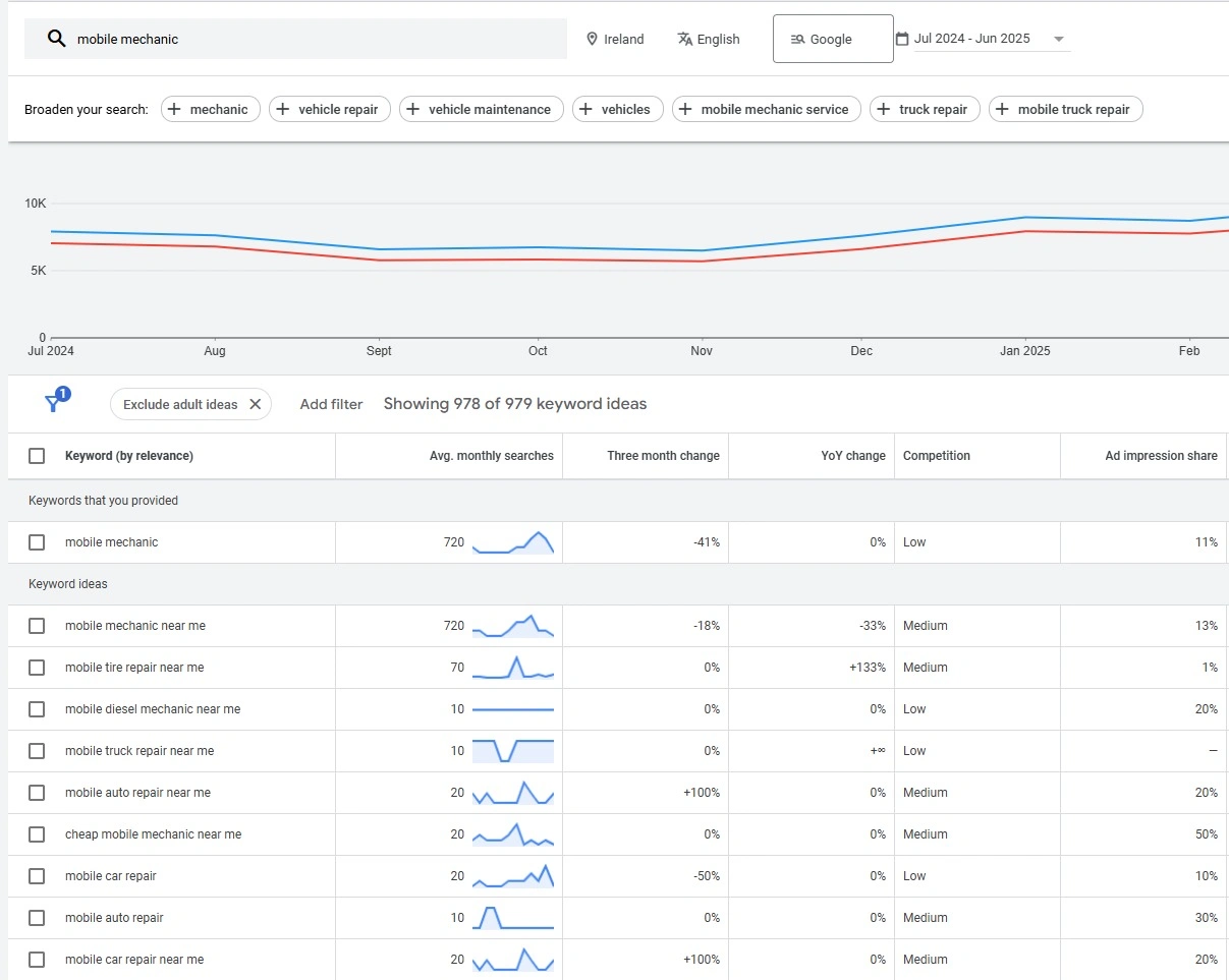 What Influences Google Ads Pricing