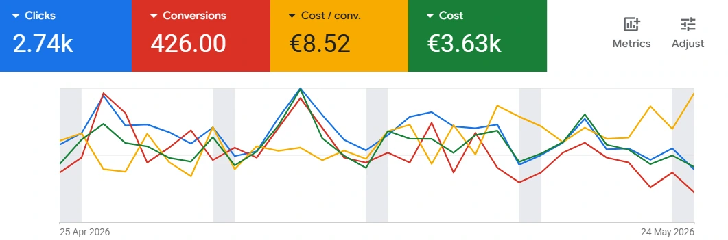 Trades Marketing Agency 59 Google Ads result 4