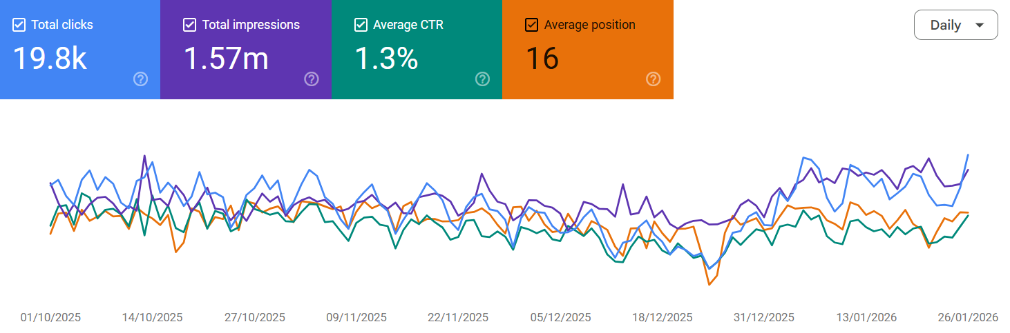 Trades Marketing Agency 52 SEO result 1